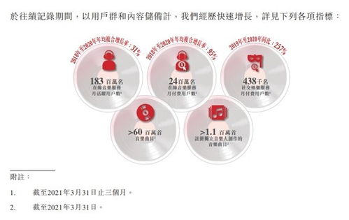 網易云音樂迎來轉虧為盈拐點 用戶付費率13.3% 位居行業(yè)第一 云直聘展現平臺新價值